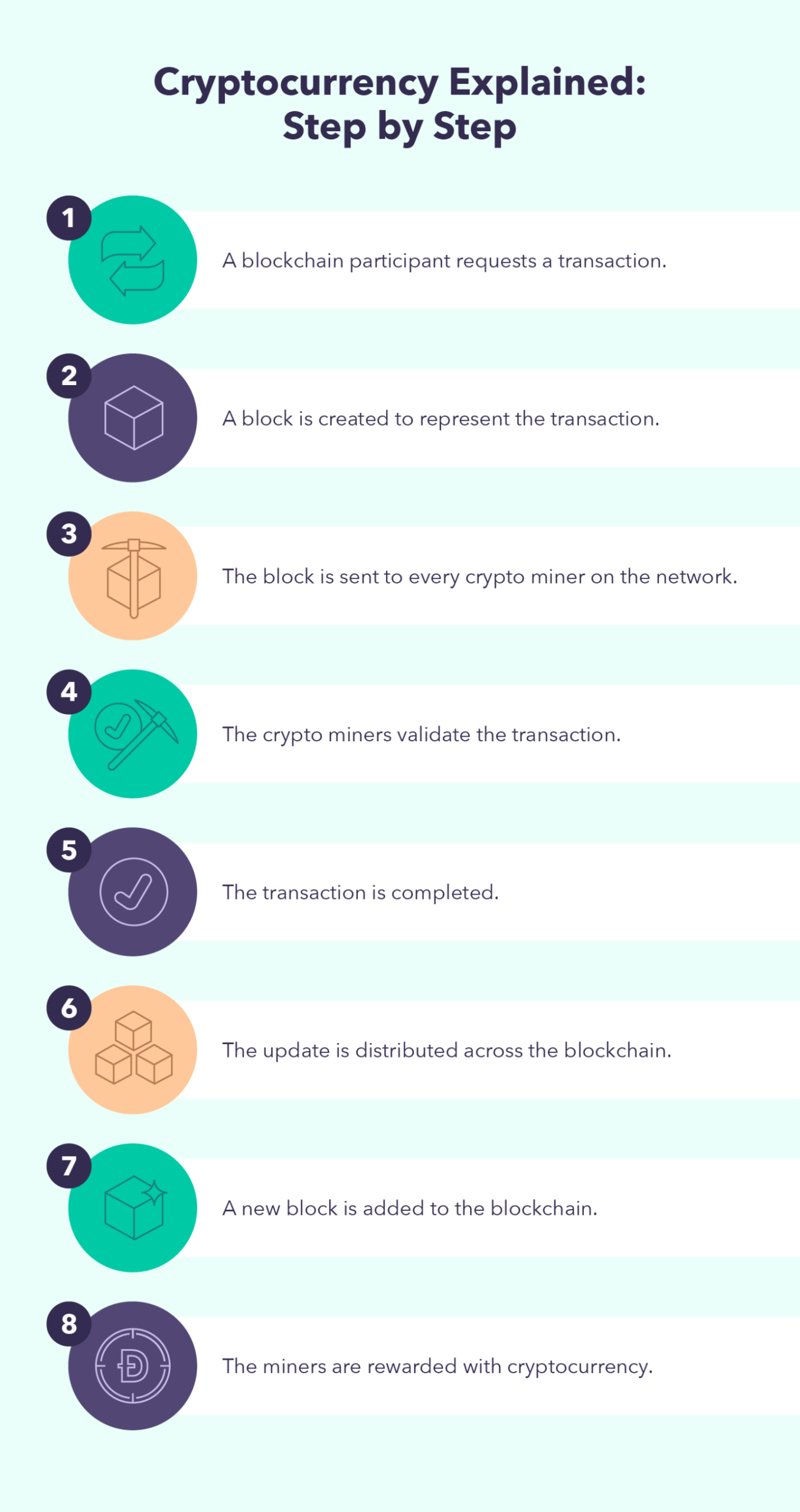 how-does-cryptocurrency-work-scaled (1)How Does Cryptocurrency Work?