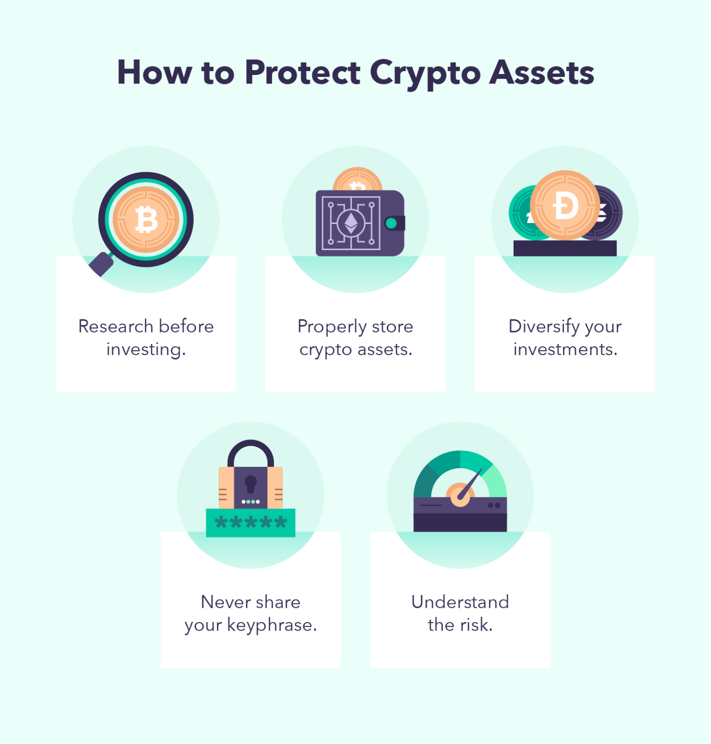 how-to-protect-crypto-assets How to Purchase Cryptocurrency